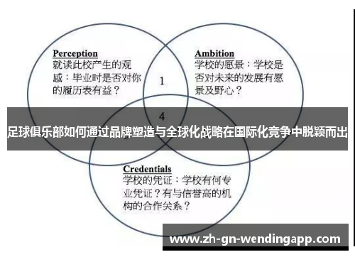 足球俱乐部如何通过品牌塑造与全球化战略在国际化竞争中脱颖而出