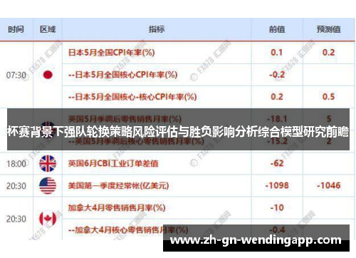 杯赛背景下强队轮换策略风险评估与胜负影响分析综合模型研究前瞻 杯赛背景下强队轮换策略风险评估与胜负影响分析综合模型研究前瞻