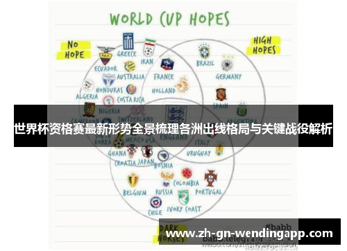 世界杯资格赛最新形势全景梳理各洲出线格局与关键战役解析 世界杯资格赛最新形势全景梳理各洲出线格局与关键战役解析
