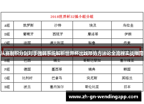 从赛制积分到对手强弱系统解析世界杯出线形势方法论全流程实战指南 从赛制积分到对手强弱系统解析世界杯出线形势方法论全流程实战指南